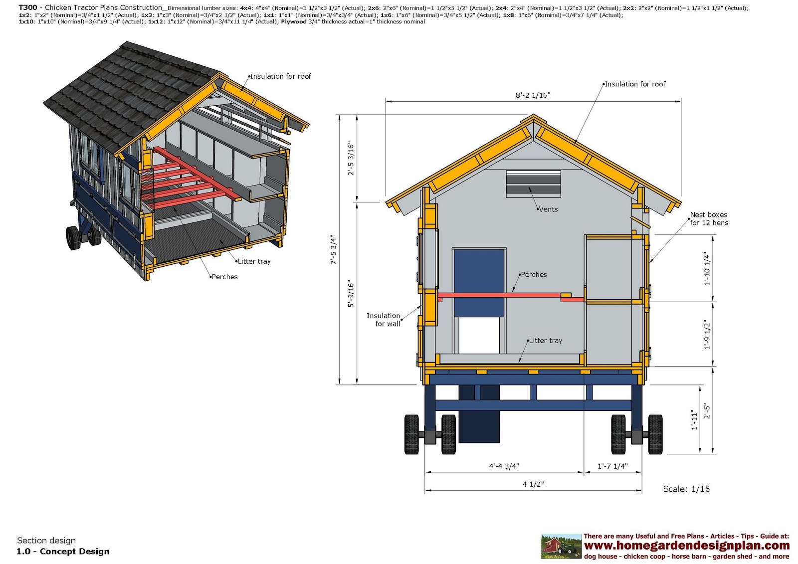 home garden plans: T300 - Chicken Tractor Plans ...