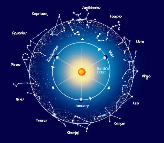 Astrologi Image