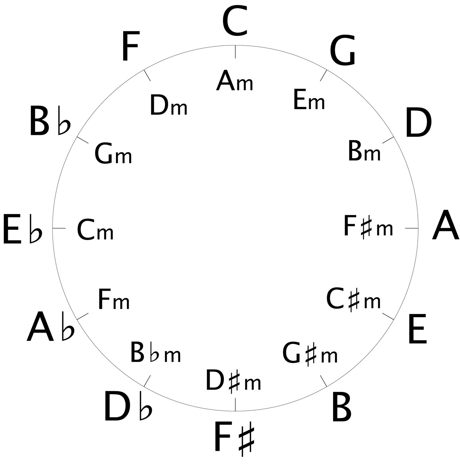The Banksian Sphere: My Useful and Aesthetically Pleasing Guitar Chord