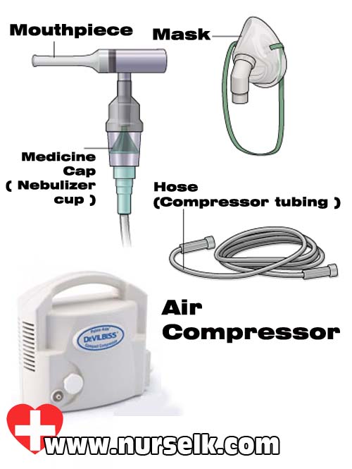 How to use a Nebulizer