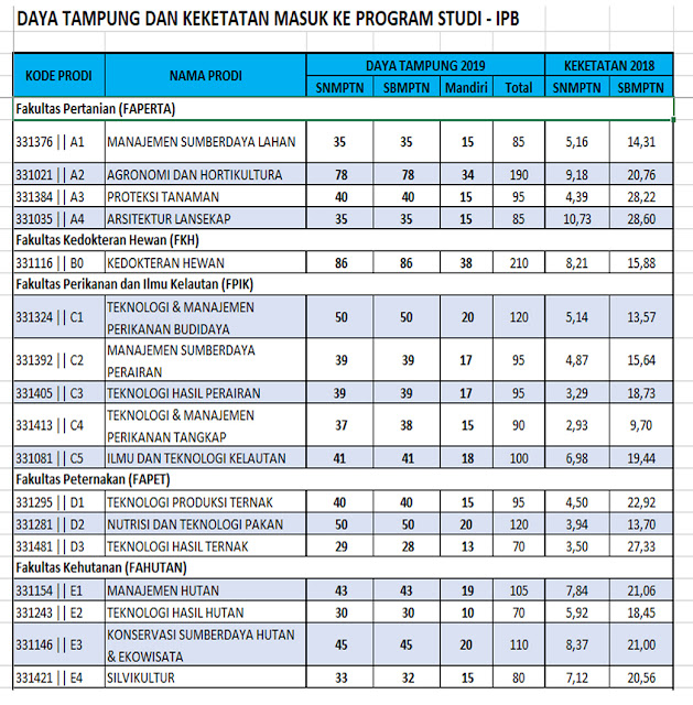 INFO SEKOLAH Peluang Masuk IPB Melalui SNMPTN dan SBMPTN INFO SEKOLAH Peluang Masuk IPB Melalui SNMPTN dan SBMPTN