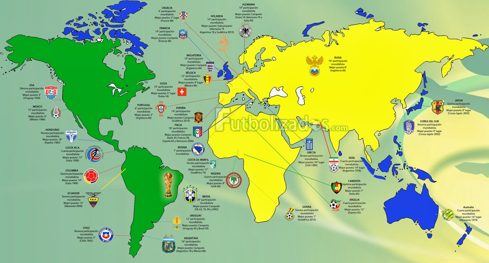 Fútbol...: Mapa Geográfico.