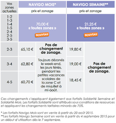 tarifas transporte publico em Paris e regiao  parisiense 