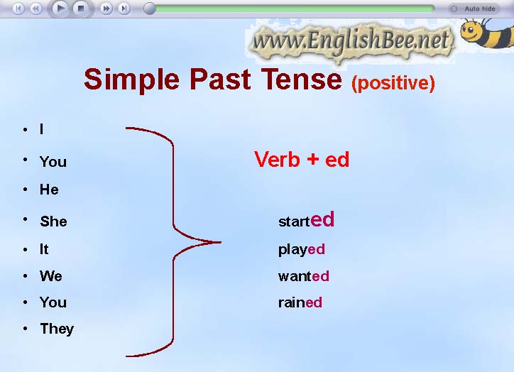 Прошедшее время урок 5 класс. Паст Симпл Тенсес. Грамматика past simple Tense. Грамматика английского past simple. Past simple affirmative правило.