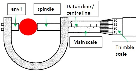 Vernier caliper, Definition, Diagram, & Facts