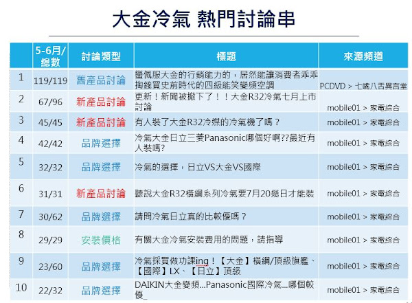 圖說明