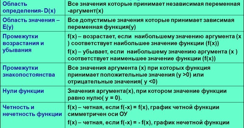 Таблица основных характеристик функций Лимфатическая система. Иммунная система презентация, доклад, проект скачать