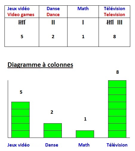 How To Tally how-to-tally
