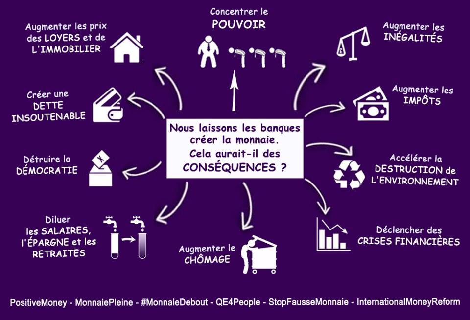 Loi pour une démocratie économique