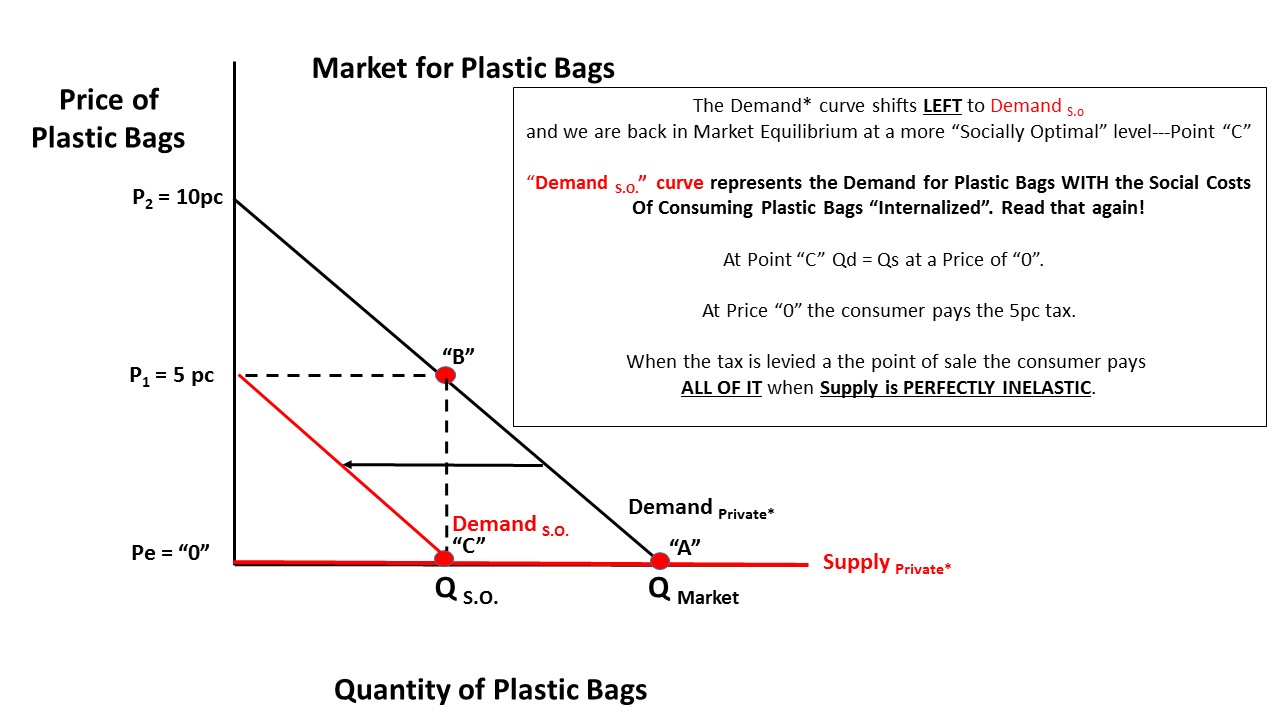 HaywardEcon BlogJust a High School Economics Teacher. That's all