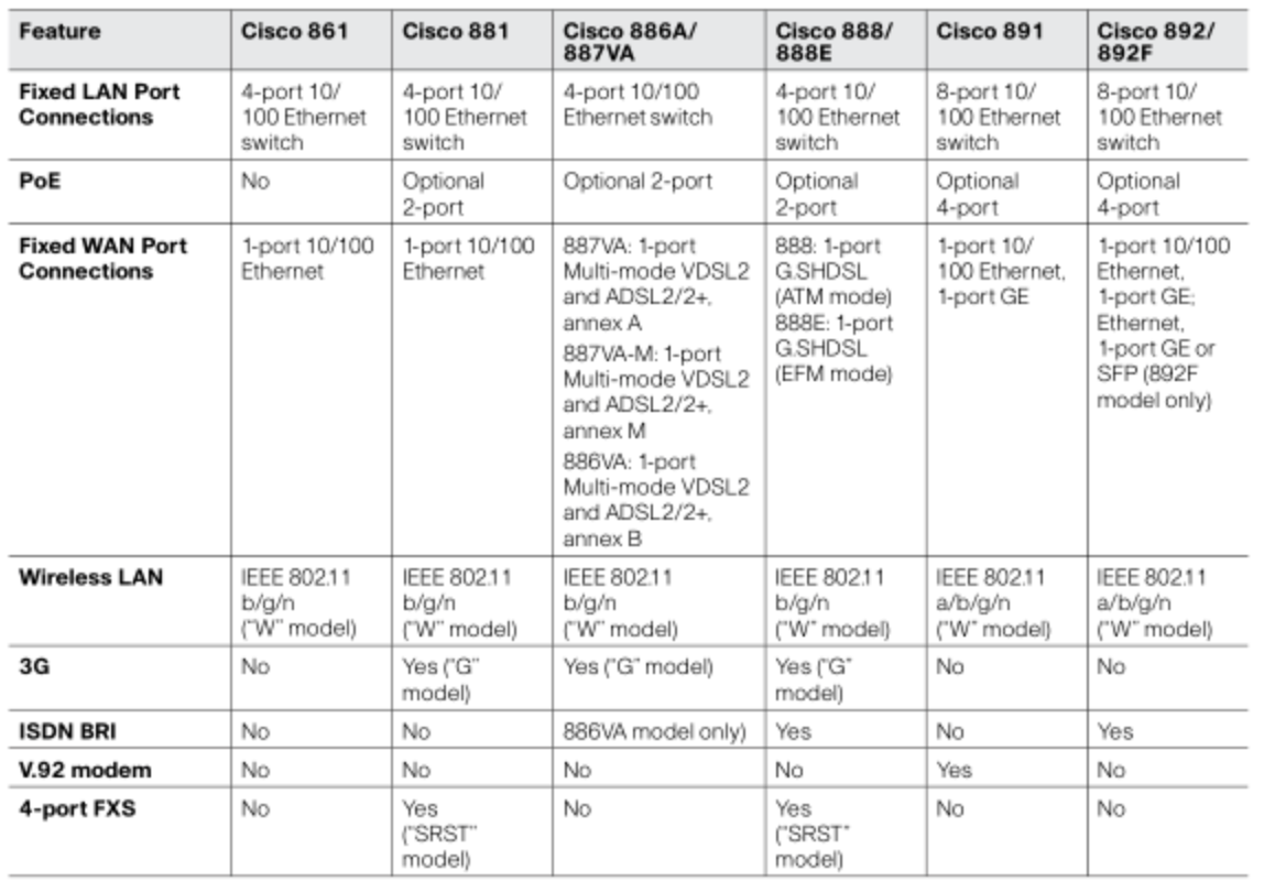 Cisco Router Comparison Chart