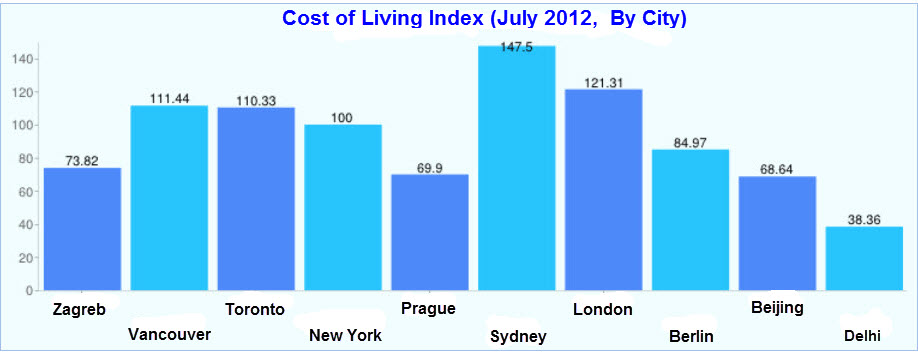 Index Croatian Croatian Voice