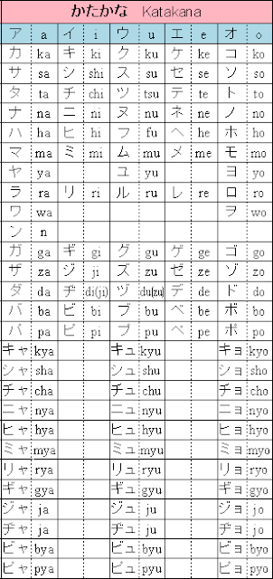 Tabla katakana