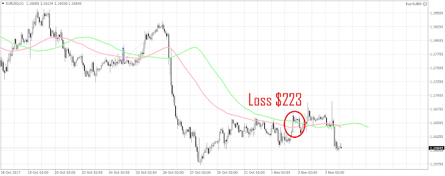 10264 1 trade has been triggered since the last update.  1 loss and 0 profit trades.