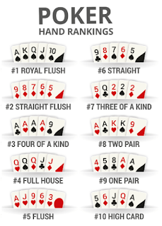 Best Poker Hands Rankings Picture