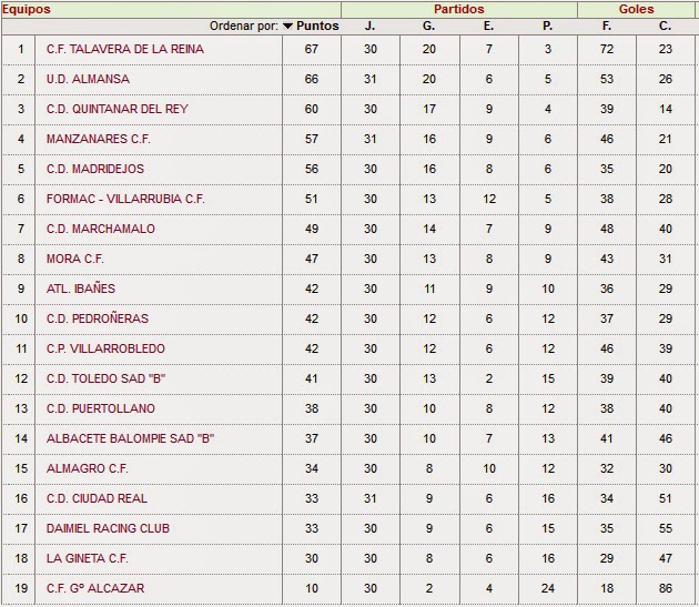 Asi está la clasificación en Tercera División