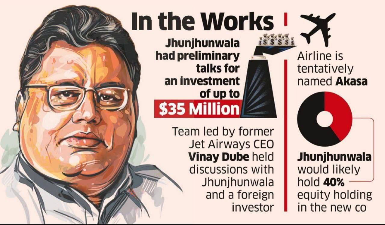 Is Rakesh Jhunjhunwala investing in Jet Airways? Indian Stock Market