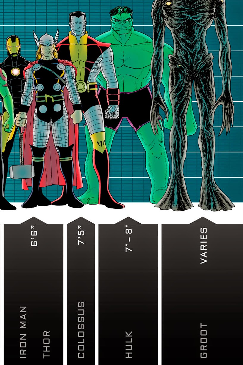 toyhaven: Superhero Height Chart [Infographic] Aleksandra Sobic & Kate
