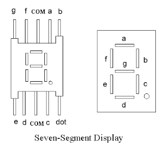 Interfacing Seven Segment Display on 8051- C Code { Common Anode ... image.
