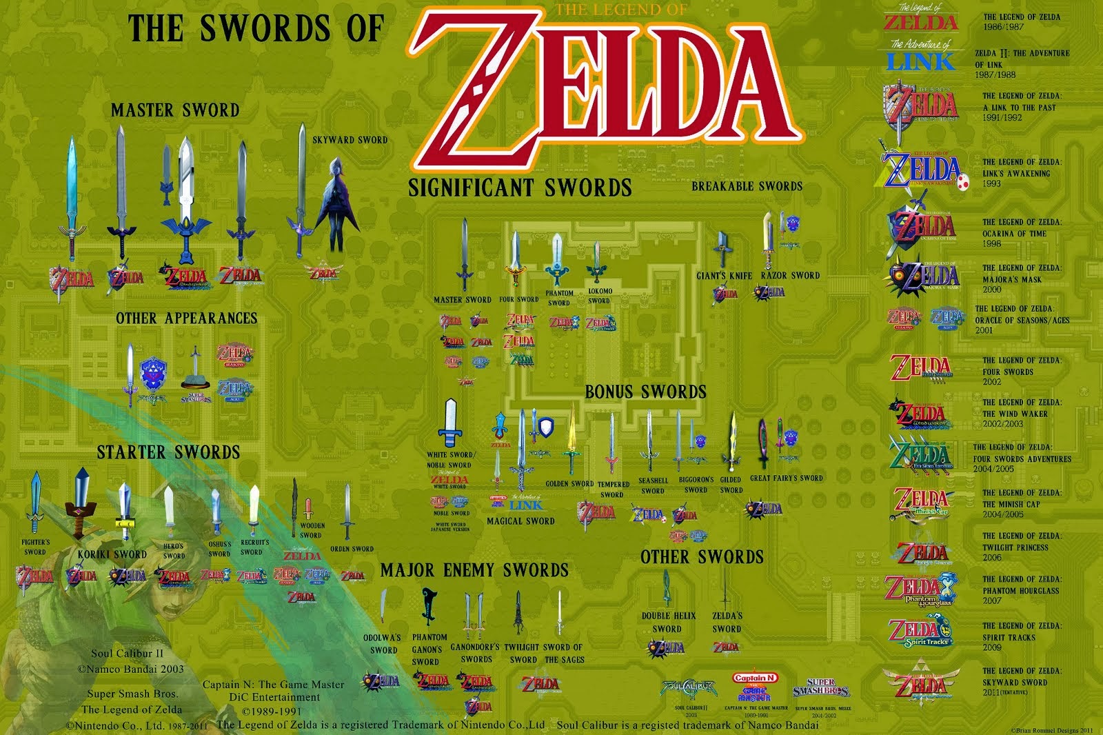 Zelda Games Best Flash Games