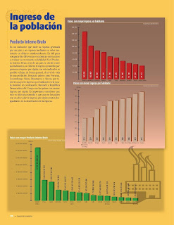 Apoyo Primaria Atlas de Geografía del Mundo 5to. Grado Capítulo 4 Lección 4 Ingreso de la Población, Producto Interno Bruto