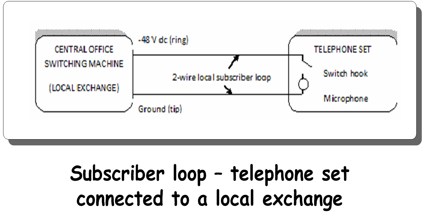Note Telephony Engineering CHAPTER 1