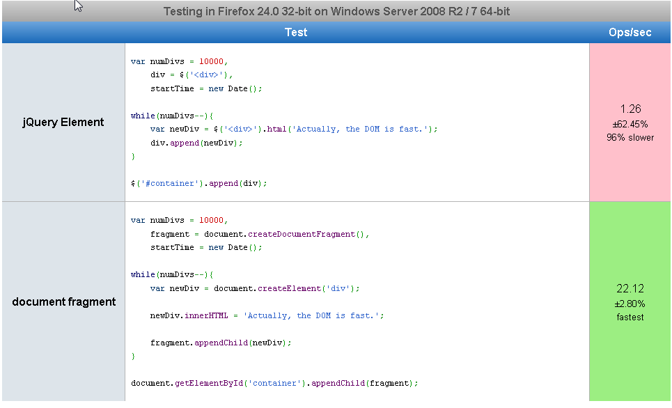 Browser rendering performance testing document.createfragment vs