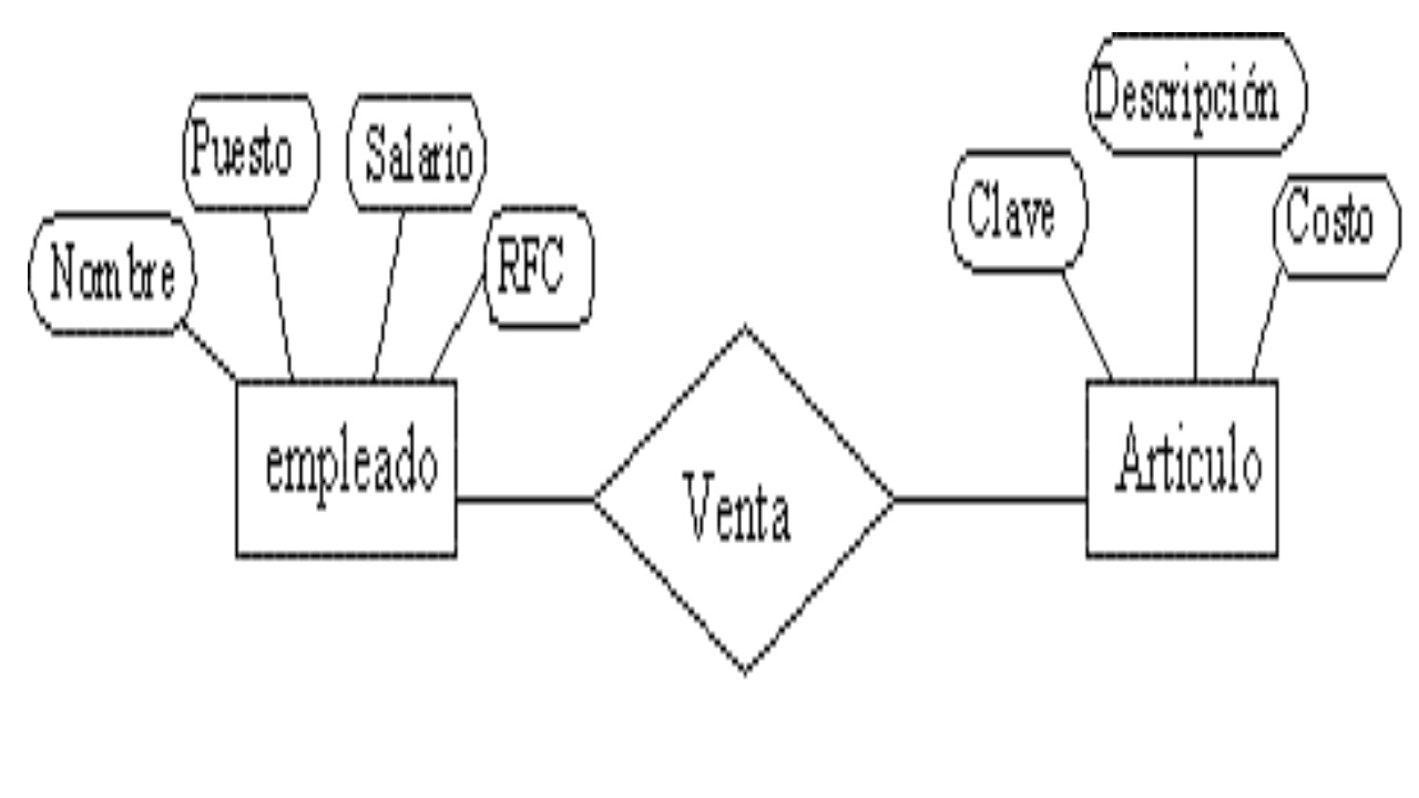 BASE DE DATOS MODELO DE DATOS BASE DE DATOS MODELO DE DATOS