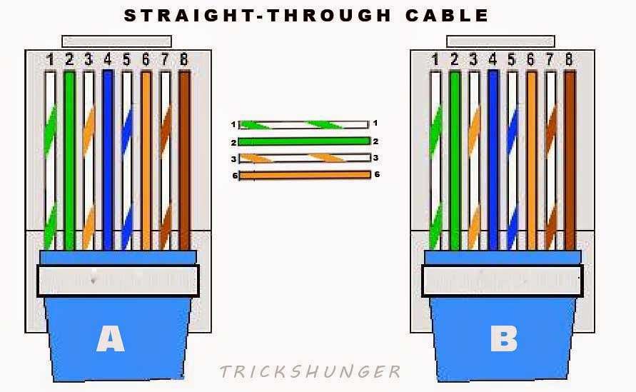 Teori Dasar jaringan | All About Network cat 6 wiring diagram 568b crossover 