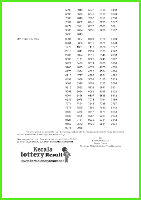 22-11-2018 KARUNYA PLUS Lottery KN-240 Results Today - kerala lottery result