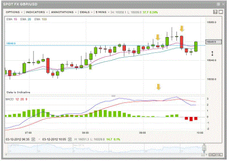Trading forex 5 min