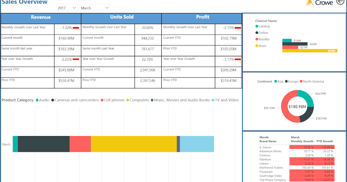 An easy way to create backgrounds for Power BI
