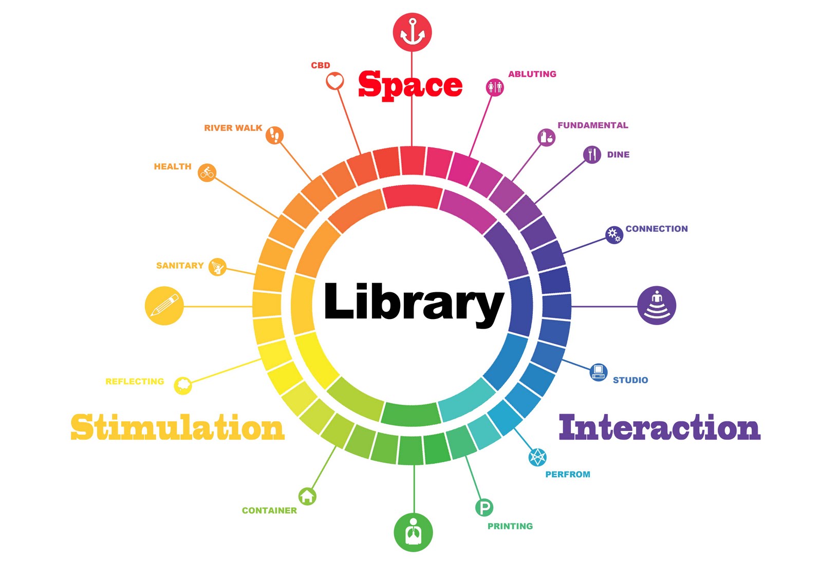 LEARNING FROM NATURE: Diagrams