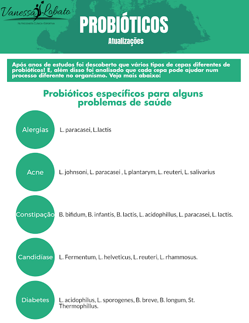 Probióticos atualizações
Probióticos específicos para alguns problemas de saúde:
Alergia - L. paracasei, L. lactis
Acne - L. johnsoni, L. paracasei, L. plantarym, L. reuteri, L. salivarius
Constipação - B. bifidium, B. infantis, B. lactis, L. acidophillus, L. paracasei, L. lactis
Candidíase - L. fermentum, L. helveticus, L. reuteri, L. rhammosus
Diabetes - L. acidophilus, L. sporogenes, B. breve, B. longum, St. Thermophillus