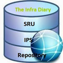 How to configure multiple REPO and update local repository via SRU on