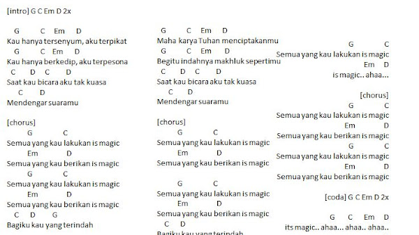 Chord Lagu Radja yang Mudah Dimainkan untuk Pemula