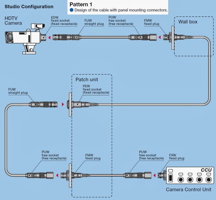 Major Custom Cable SMPTE Camera Cables