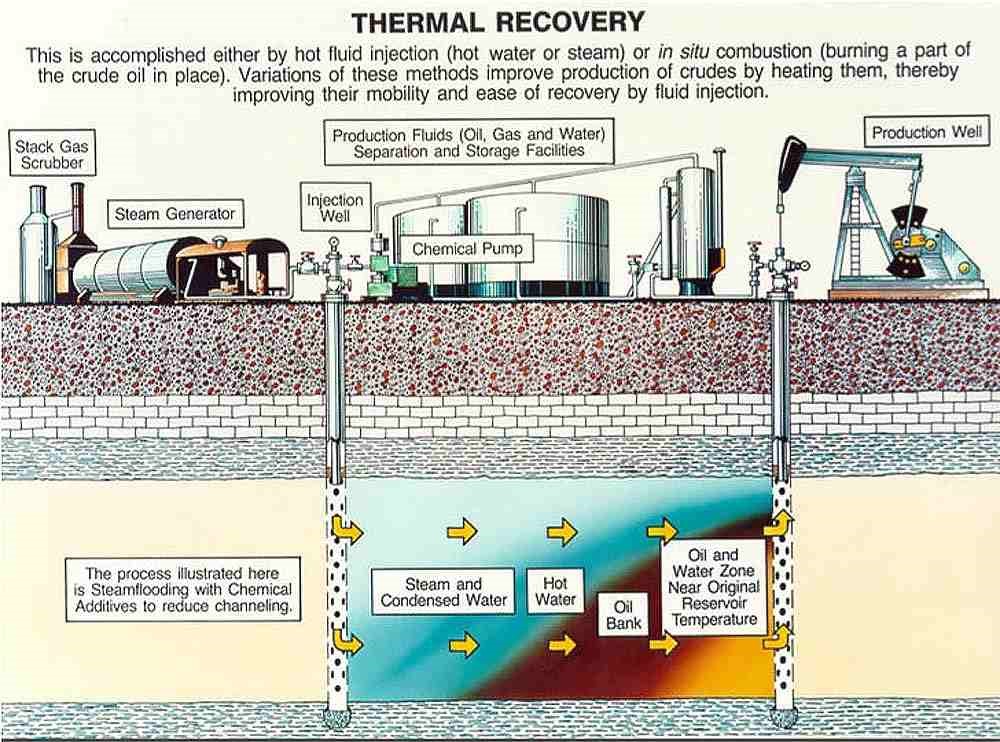 Primera Reservoir Enhanced Oil Recovery at a glance