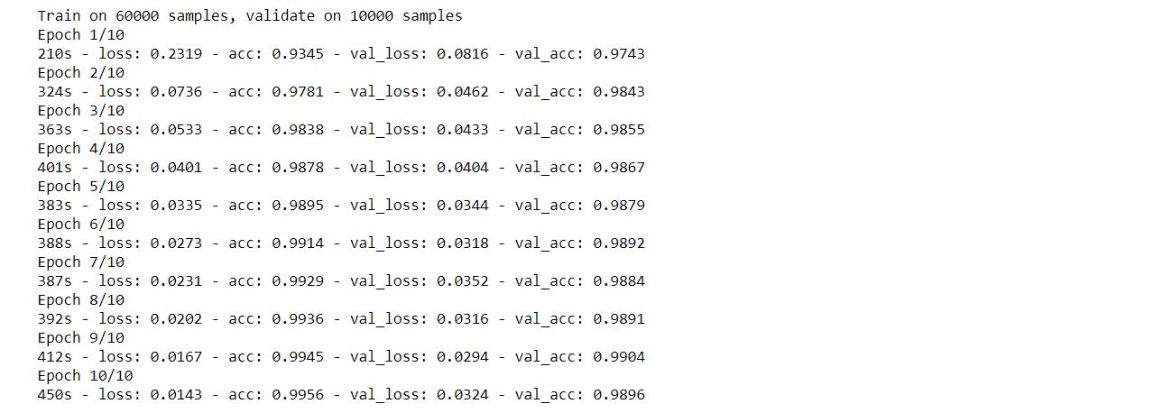 Day 2 - MNIST Handwritten Digit Recognition - Avnish Yadav