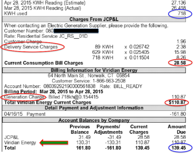 How Much Are You Really Paying For Electricity In NJ JCPL PSEG ACE 