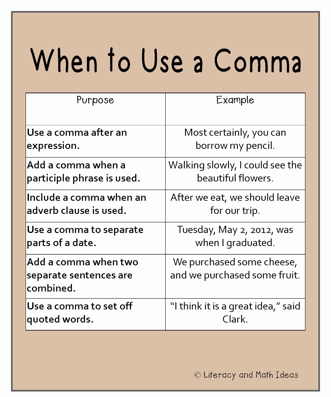 Literacy & Math Ideas: Free--When to Use a Comma Reference Chart