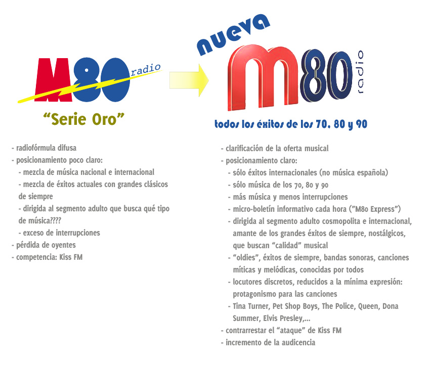 Marketing Segmentacion De Oyentes Y Posicionamiento De Las Radioformulas Espanolas Rankia marketing segmentacion de oyentes y