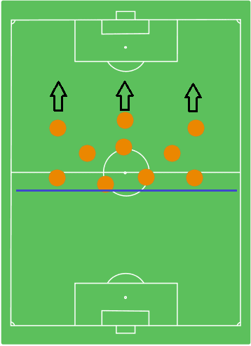 Ajax's spatial football and flexible formation when defending