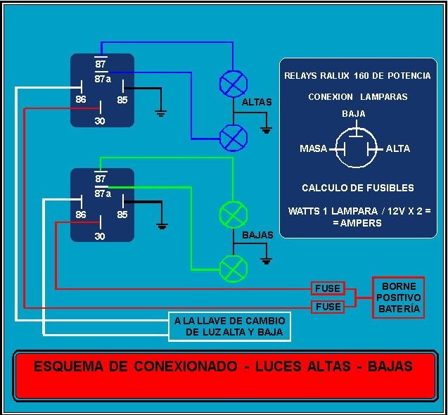 Diagrama De Luces Altas Y Bajas