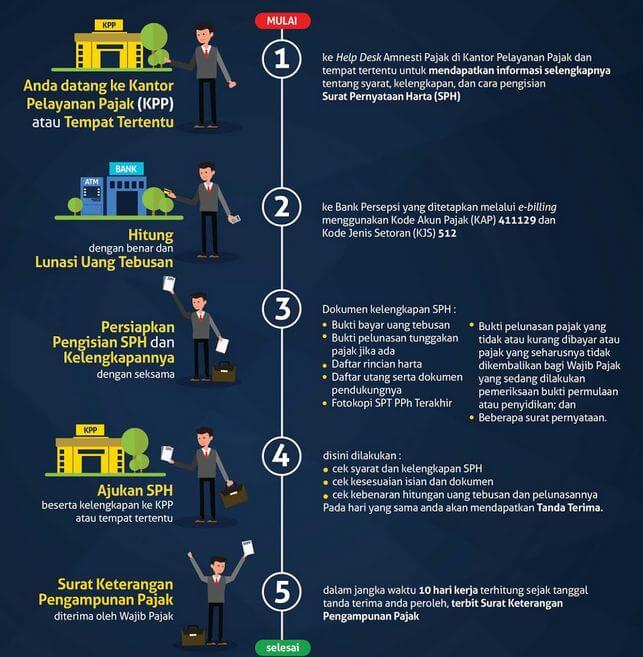 Cara Membayar Pajak dan Manfaatnya Bagi Kita | tips