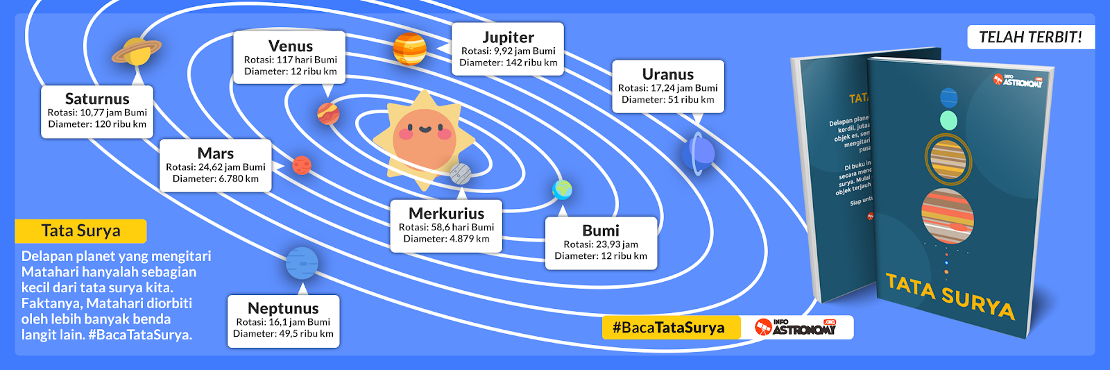 Belajar Tata Surya Lewat Buku Info Astronomy