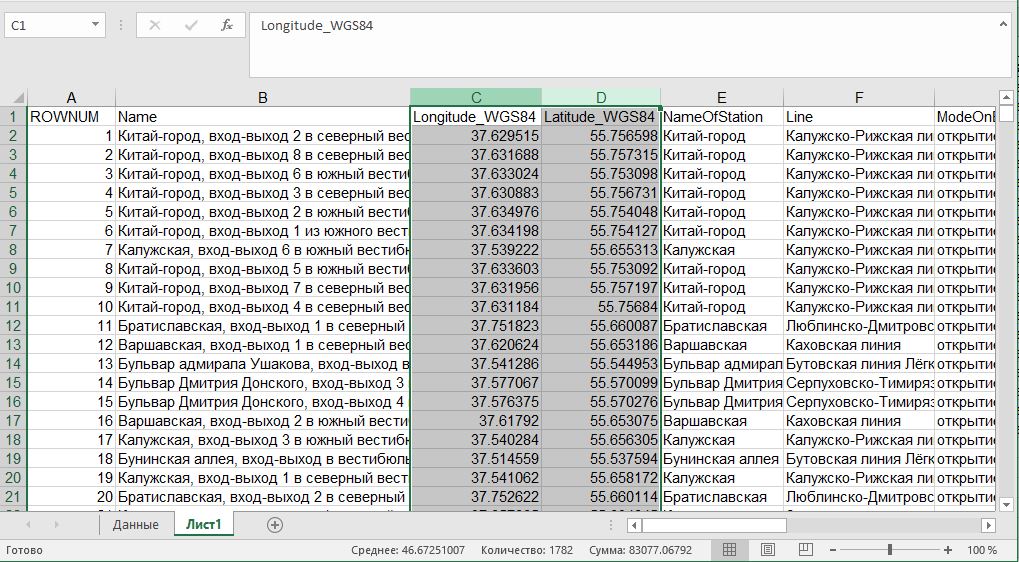 Клиентская база данных в excel. Вести таблицу данных. Сводная таблица в excel по мебели. Таблица эксель формулы для подсчета. База данных в майкрософт эксель.