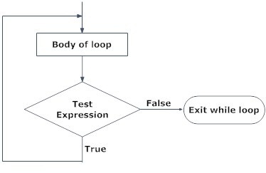 Fast Learn Ed: Control Statements in C