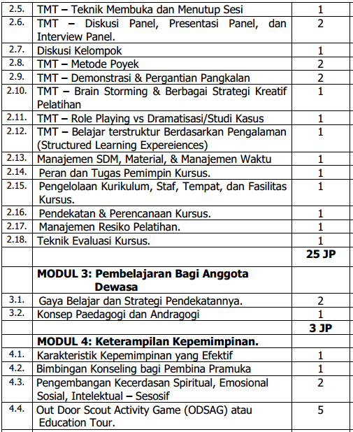 Paspraguneda Kursus Pelatih Dasar