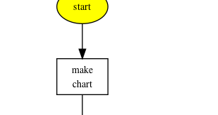 zero budget science: Flowcharts in Graphviz